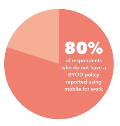 PIe Chart Stat