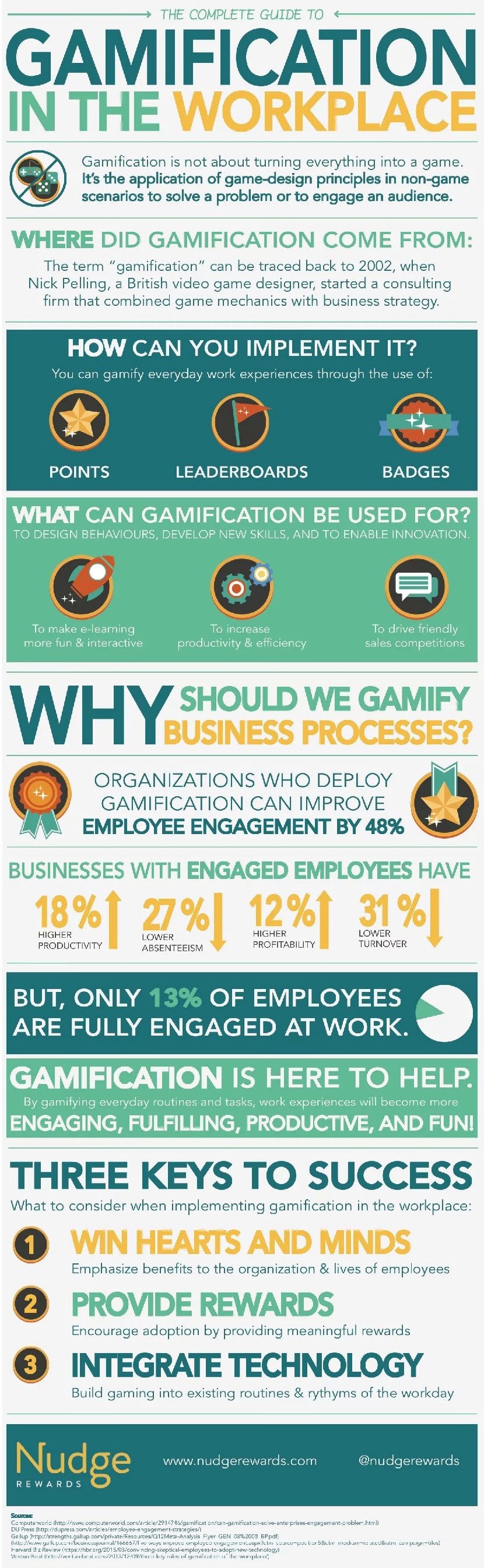 nfographic gamification