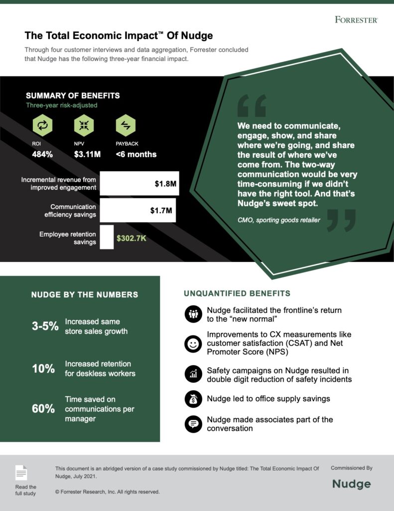 Forrester TEI report_infographic | Nudge